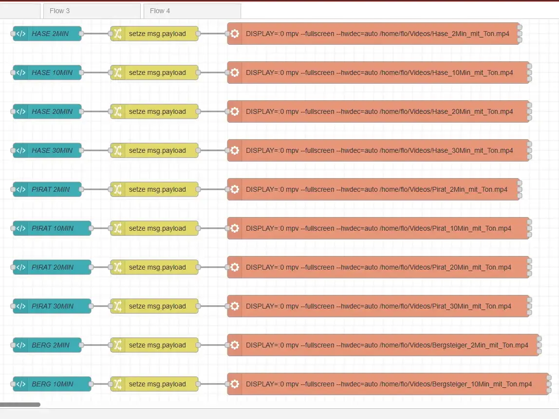 Node-RED-Flow mit den verschiedenen Timer-Animationen